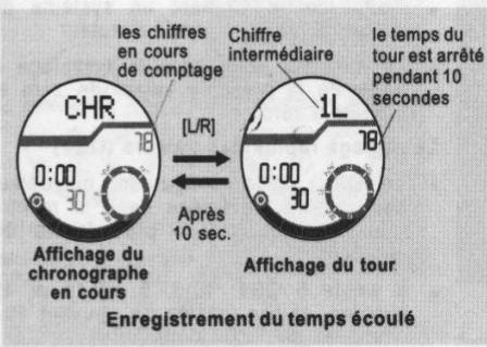 YEMA YMHF0111 - Mode chronographe - Enregistrement et Rappel de laps de temps - 1
