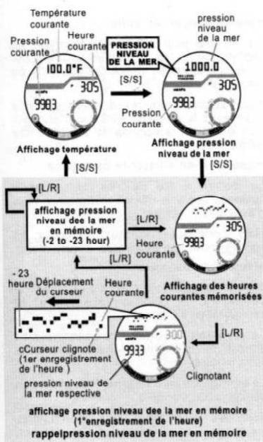YEMA YMHF0111 - Mode Baromètre - Affichage de la température et de l'historique - 1