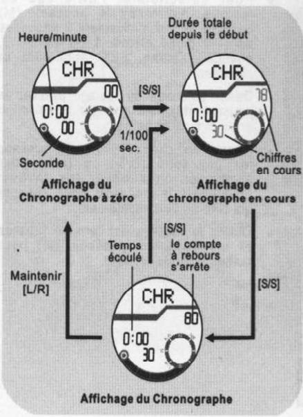 YEMA YMHF0111 - Mode chronographe - Départ/Arrêt du chronographe. - 1