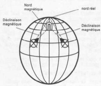 YEMA YMHF0111 - Mode Boussole - La déclinaison magnétique - 1