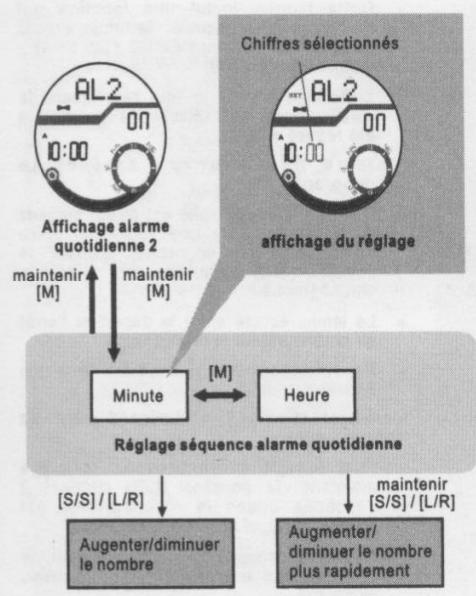 YEMA YMHF0111 - Mode alarmé quotidienne. Réglage de l'alarme - 1
