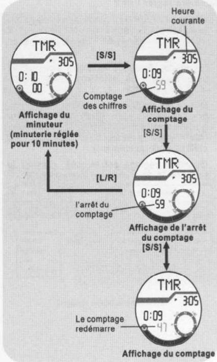 YEMA YMHF0111 - Comment utiliser le minuteur - 1