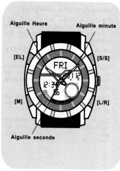 YEMA YMHF0111 - Les poussoirs et leurs fonctions. - 1