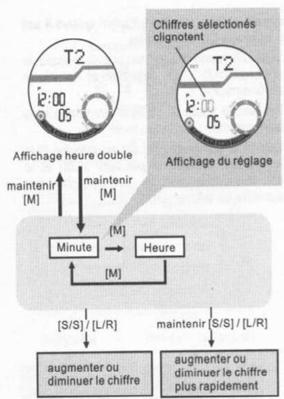 YEMA YMHF0111 - Mode heure double - 1