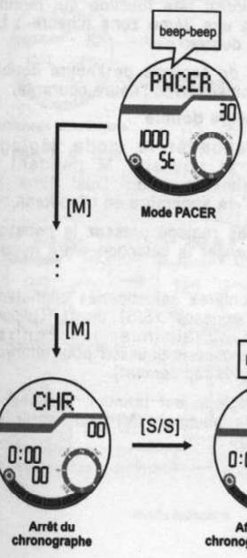 YEMA YMHF0111 - Mode Pacer - Lien avec le chronographe - 1