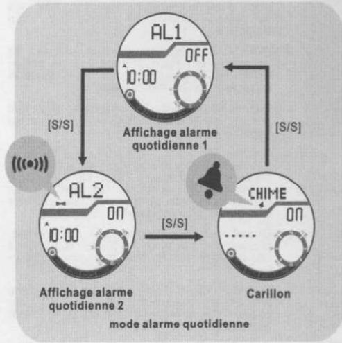 YEMA YMHF0111 - Alarme quotidienne et affichage du carillon - 1