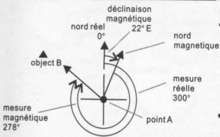 YEMA YMHF0111 - Mode Boussole - Compensation de la declinaison magnétique - 2