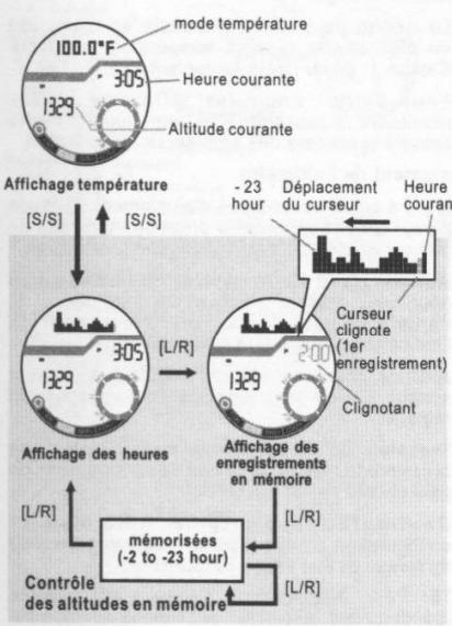 YEMA YMHF0111 - Functional Display - 1