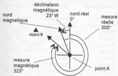 YEMA YMHF0111 - Mode Boussole - Compensation de la declinaison magnétique - 1
