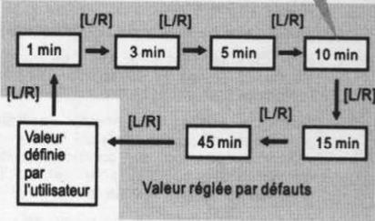 YEMA YMHF0111 - La valeur prérgée pour l'utilisateur (UPV) - 1
