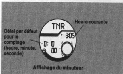 YEMA YMHF0111 - Mode minuteur - compte à rebours et réglage rapide des valeurs - 1