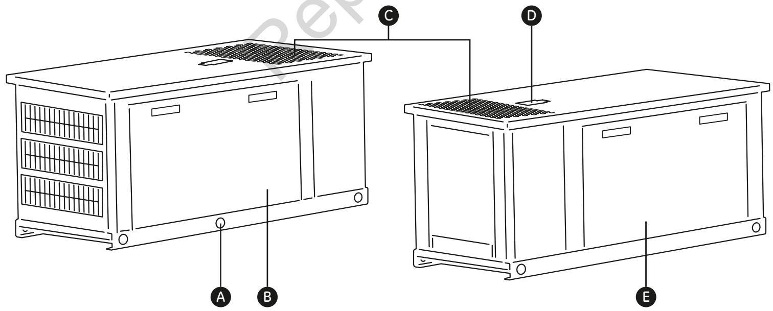 GE LIQUIDE-COOLED HOME - Para cerrar una puerta de acceso: - 1