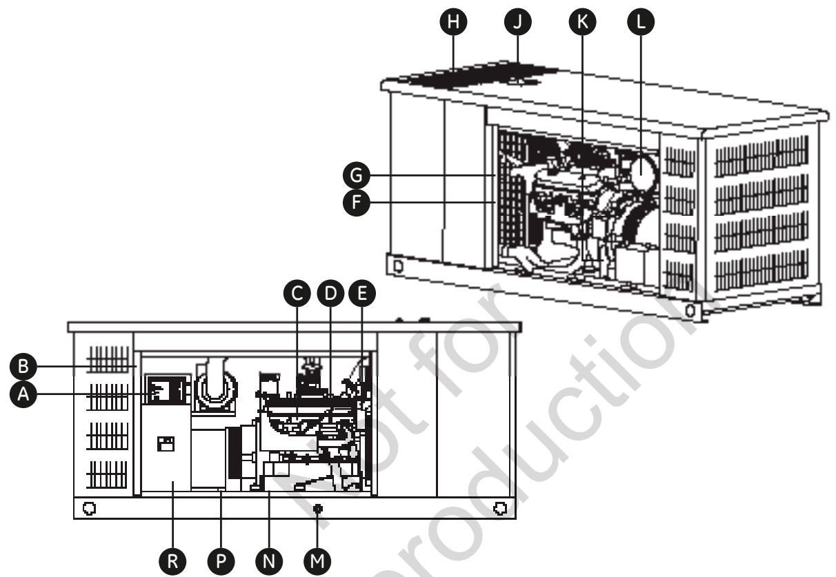 GE LIQUIDE-COOLED HOME - No incluye: - 4