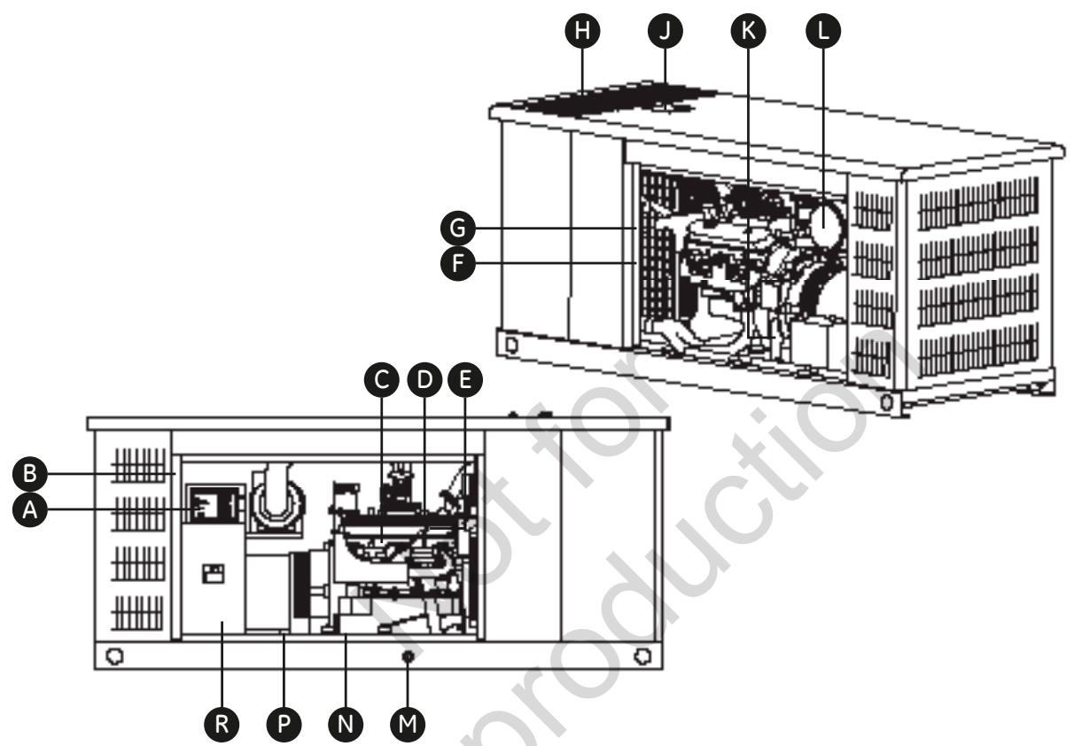 GE LIQUIDE-COOLED HOME - kW Home Generator - 4