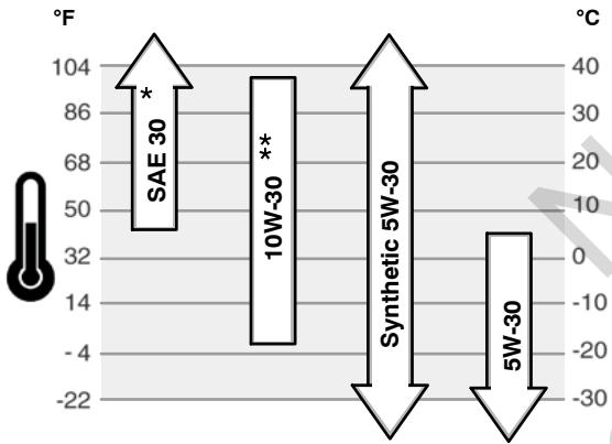 GE 38000  - REV A - Oil Recommendations - 1