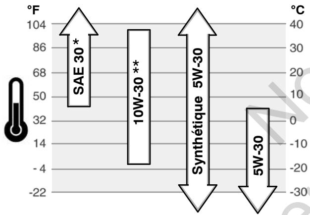 GE 490000  - REV A - Recommendations concernant I'huile - 1