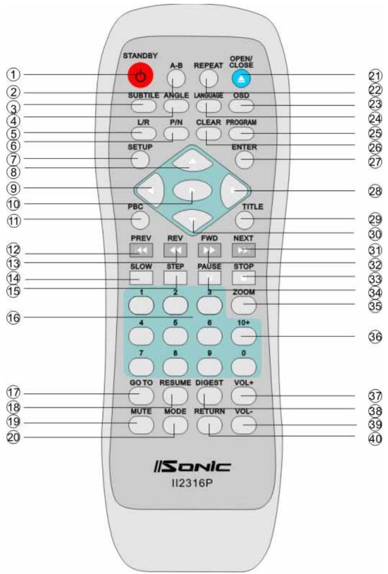IISONIC II2316P - Télécommande - 1