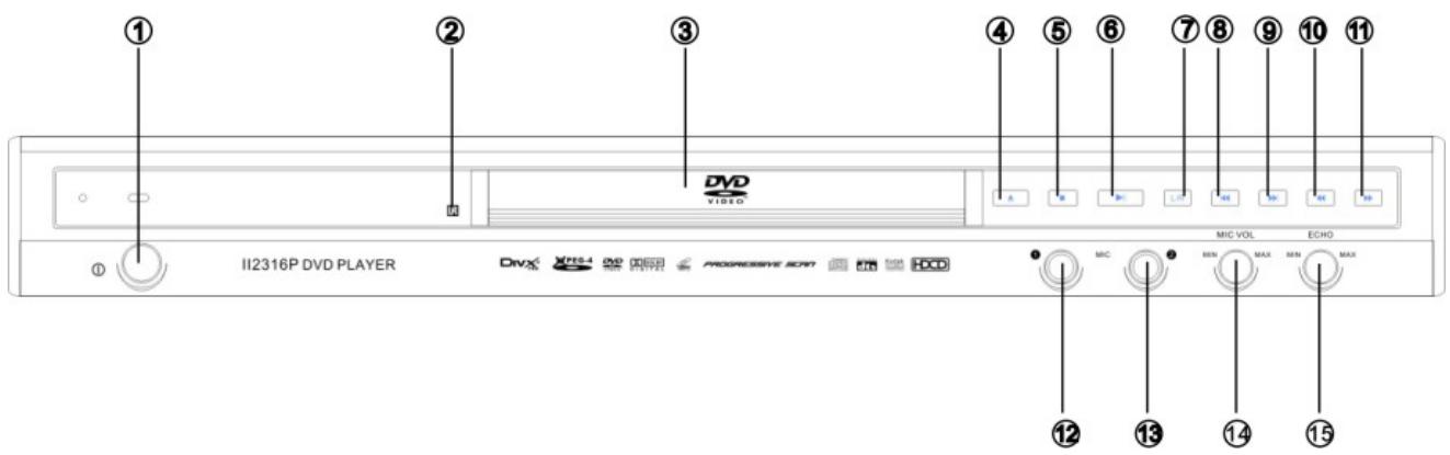 IISONIC II2316P - Description brève des commandes - 1