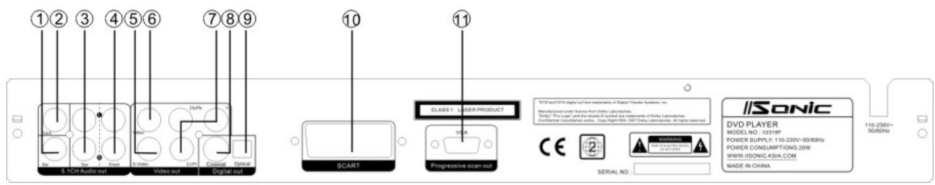 IISONIC II2316P - Description brève des commandes - 2