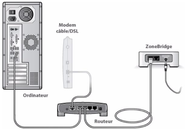 SONOS MULTI-ROOM MUSIC SYSTEM - Illustrations d'installation (dans routeur) - 1