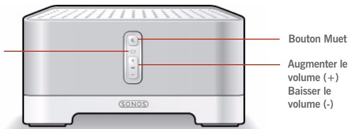 SONOS MULTI-ROOM MUSIC SYSTEM - Panneau avant du ZonePlayer - 1
