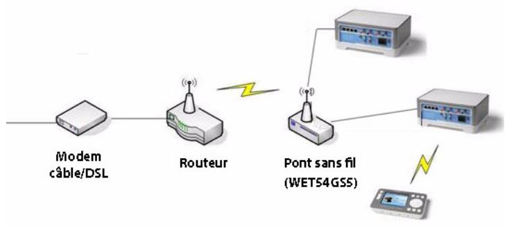 SONOS MULTI-ROOM MUSIC SYSTEM - Puis-je éliminer le premier cable ? - 1