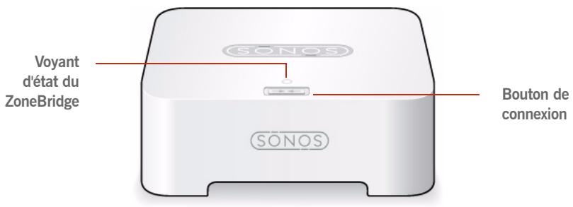 SONOS MULTI-ROOM MUSIC SYSTEM - Panneau avant du ZoneBridge - 1