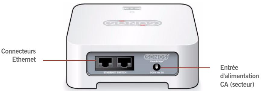 SONOS MULTI-ROOM MUSIC SYSTEM - Panneau arrêté du ZoneBridge - 1