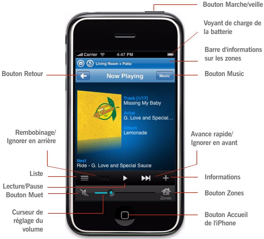SONOS MULTI-ROOM MUSIC SYSTEM - Sonos Controller pour iPhone - 1