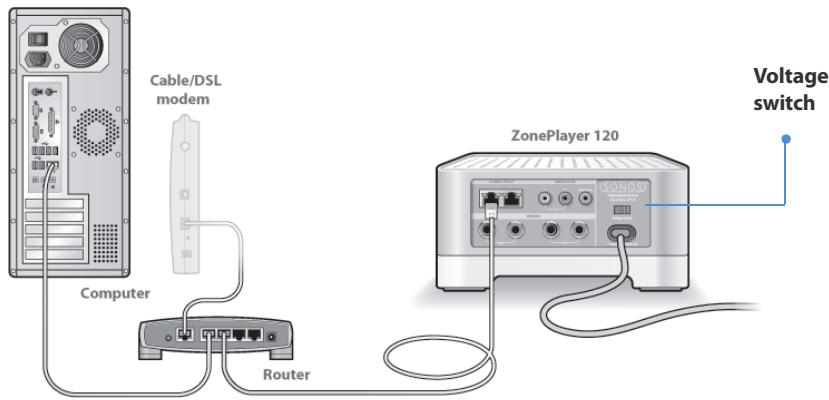 SONOS ZONEPLAYER 120 - Connect to your broadband router - 2