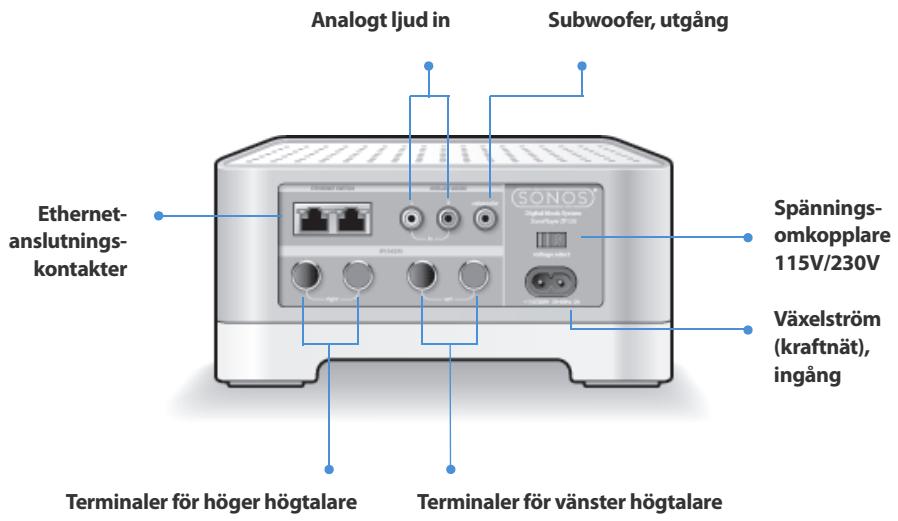 SONOS ZONEPLAYER 120 - Volymner(-) - 1
