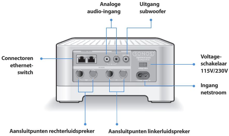 SONOS ZONEPLAYER 120 - Achterpaneel ZonePlayer 120 - 1