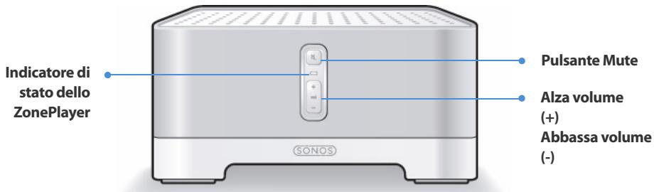 SONOS ZONEPLAYER 120 - Lato anteriore dello ZonePlayer 120 - 1