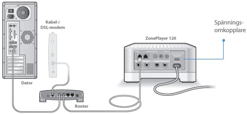 SONOS ZONEPLAYER 120 - Anslut till din bredbandsrouter - 2