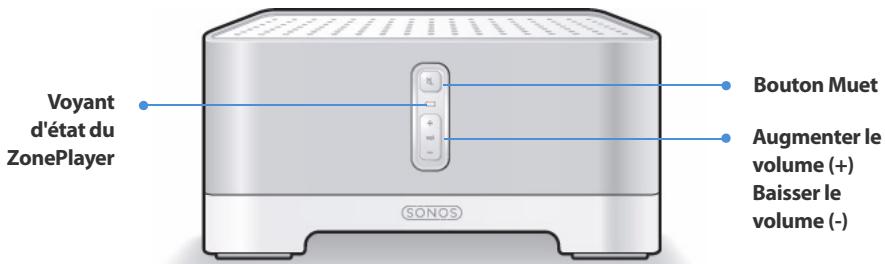SONOS ZONEPLAYER 120 - Avant du ZonePlayer 120 - 1