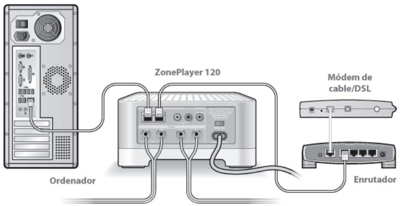 SONOS ZONEPLAYER 120 - Verifique el enrutador - 1