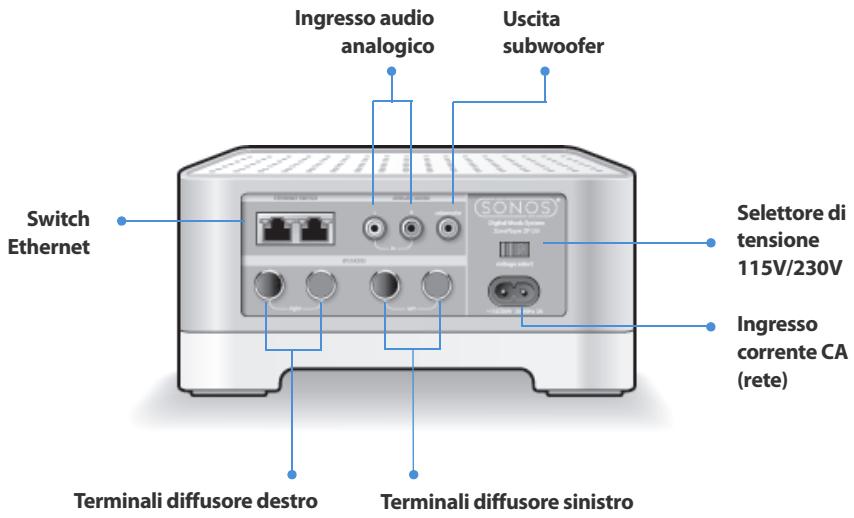 SONOS ZONEPLAYER 120 - Pannello posteriore dello ZonePlayer 120 - 1