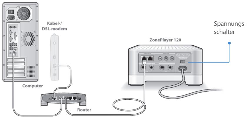 SONOS ZONEPLAYER 120 - Stellen Sie eine Verbindung zum Breitbart-Router her - 2