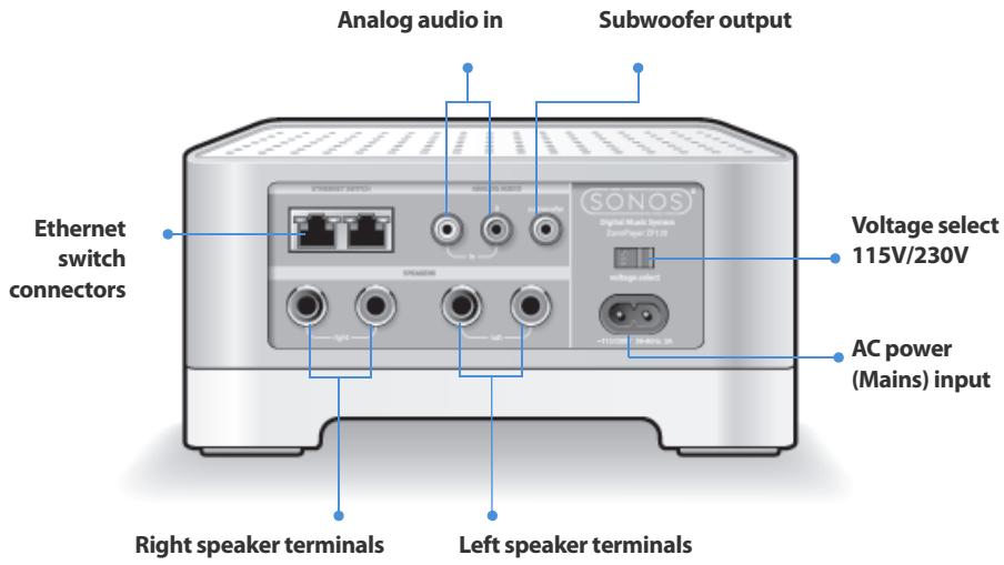 SONOS ZONEPLAYER 120 - ZonePlayer 120 Rear Panel - 1