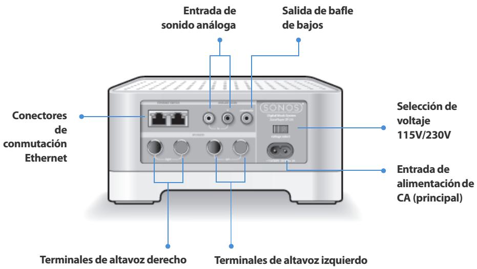 SONOS ZONEPLAYER 120 - Panel posterior del ZonePlayer 120 - 1