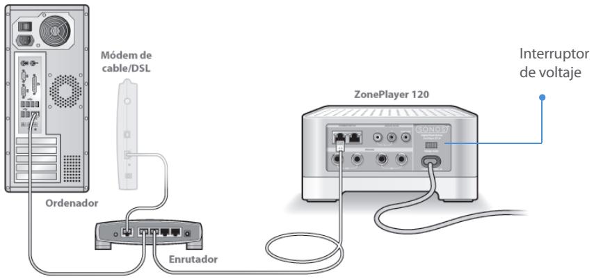 SONOS ZONEPLAYER 120 - Conecte el enrutador de banda ancha - 2