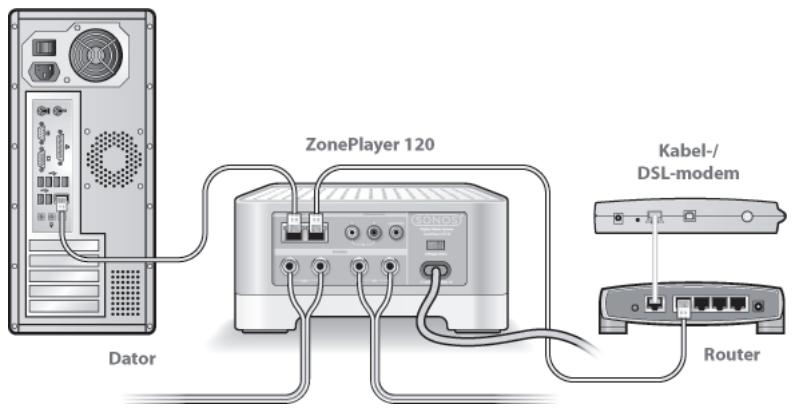 SONOS ZONEPLAYER 120 - Kontrollera routern - 1