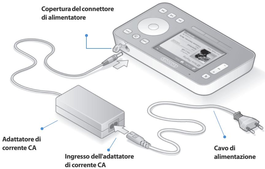 SONOS ZONEPLAYER 120 - Aggiunta di Sonos Controller - 1