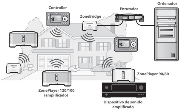 SONOS ZONEPLAYER 120 - ¿Estáañadiendo componentes a un sistemas de Sonos existente? - 1