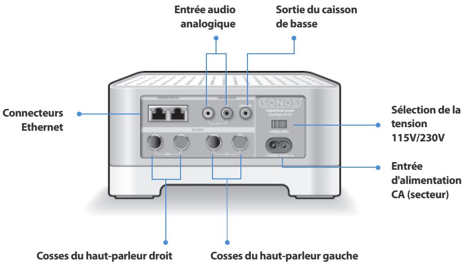 SONOS ZONEPLAYER 120 - Panneau arrêté du ZonePlayer 120 - 1