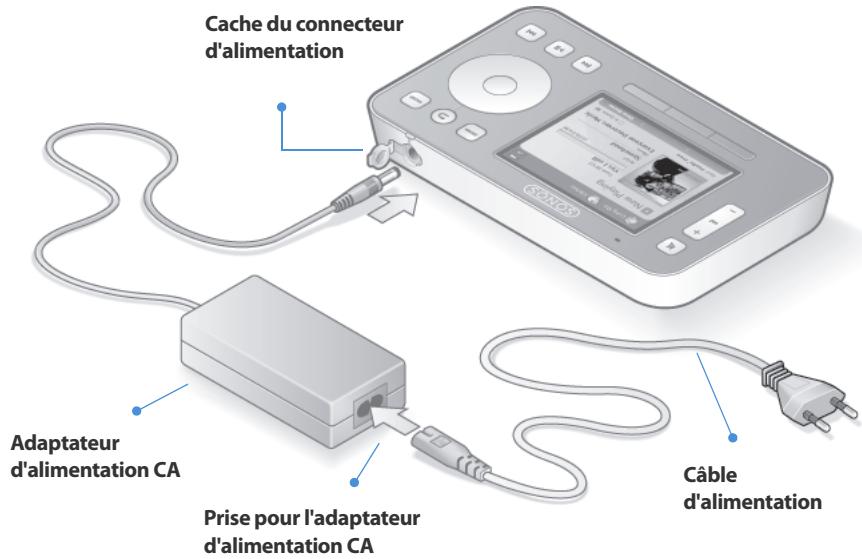 SONOS ZONEPLAYER 120 - Ajouter le Sonos Controller - 1