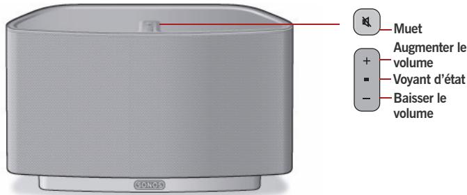 SONOS ZONEPLAYER S5 - Panneau avant du ZonePlayer S5 - 1