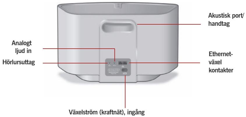 SONOS ZONEPLAYER S5 - Kontakter på bakpanelen - 1