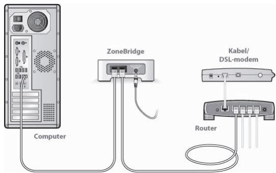 SONOS ZONEPLAYER S5 - Controller de router - 1