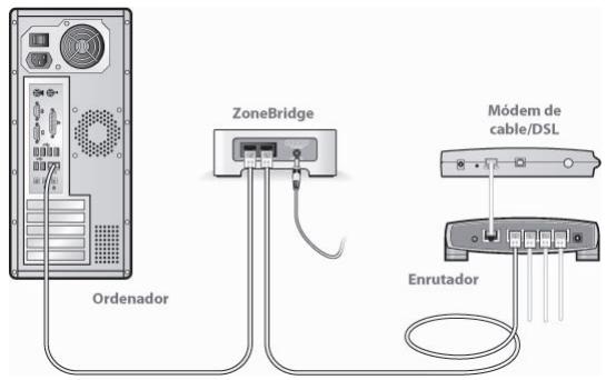 SONOS ZONEPLAYER S5 - Verifique el enrutador - 1